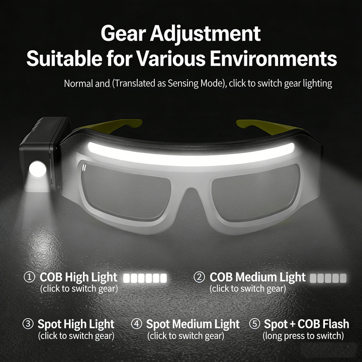 Ear-mounted high-intensity eyeglass lamp